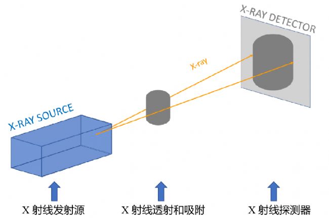 顯微CT工作原理